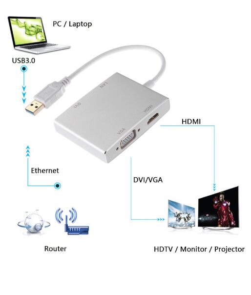 USB-3.0-to-HDMI